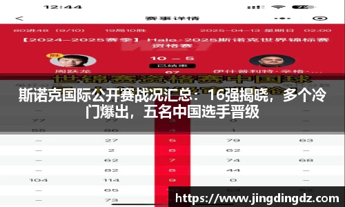 斯诺克国际公开赛战况汇总：16强揭晓，多个冷门爆出，五名中国选手晋级